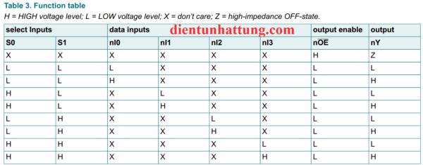 ic-sn74hc253-cong-mux-3-trang-thai--4-input-bang-trang-thai