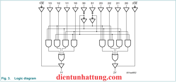 ic-sn74hc253-cong-mux-3-trang-thai--4-input-cau-truc-ben-trong