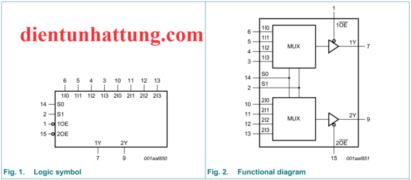 ic-sn74hc253-cong-mux-3-trang-thai--4-input-cau-truc-ben-trong1