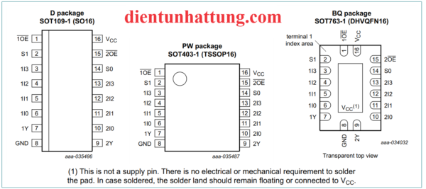 ic-sn74hc253-cong-mux-3-trang-thai--4-input-cau-truc-chan