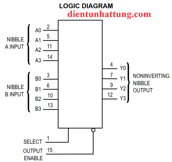 ic-sn74hc254-cong-mux-3-trang-thai-2-input-dip-cau-truc-ben-trong