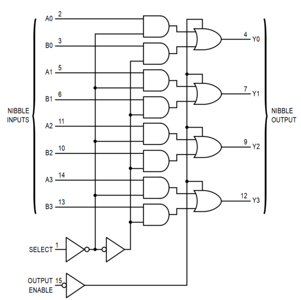 ic-sn74hc254-cong-mux-3-trang-thai-2-input-dip-cau-truc-ben-trong1