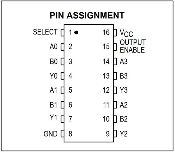 ic-sn74hc254-cong-mux-3-trang-thai-2-input-dip-cau-truc-chan