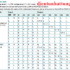 ic-sn74hc259-chot-8bit-thiet-lap-chot-dia-chi-bang-trang-thai-1