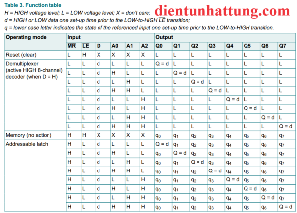 ic-sn74hc259-chot-8bit-thiet-lap-chot-dia-chi-bang-trang-thai-1