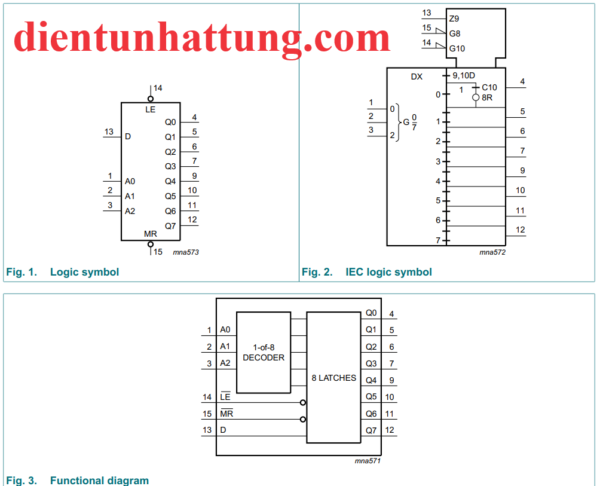 ic-sn74hc259-chot-8bit-thiet-lap-chot-dia-chi-cau-truc-ben-trong