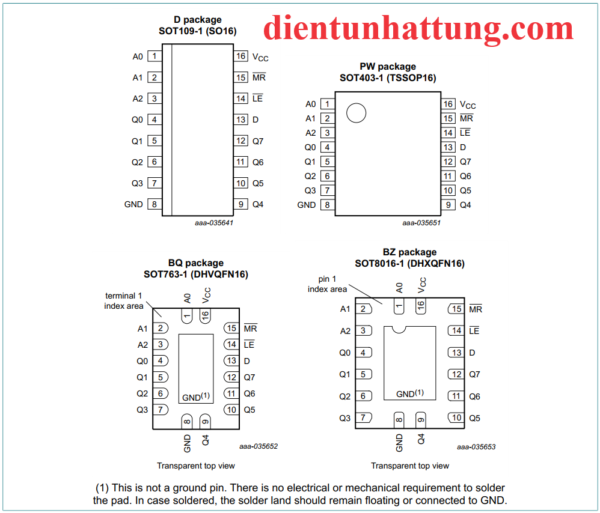 ic-sn74hc259-chot-8bit-thiet-lap-chot-dia-chi-cau-truc-chan