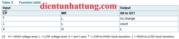 ic-sn74hc4040-dem-binary-ic-dem-nhi-phan-12-giai-doan-bang-trang-thai