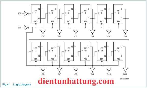 ic-sn74hc4040-dem-binary-ic-dem-nhi-phan-12-giai-doan-cau-truc-ben-trong