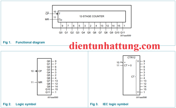 ic-sn74hc4040-dem-binary-ic-dem-nhi-phan-12-giai-doan-cau-truc-ben-trong1