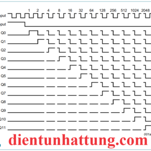 ic-sn74hc4040-dem-binary-ic-dem-nhi-phan-12-giai-doan-dang-song