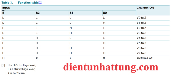 ic-sn74hc4051-cong-mux-bo-ghep-kenh-8-analog-bang-trang-thai