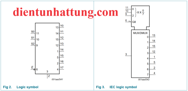 ic-sn74hc4051-cong-mux-bo-ghep-kenh-8-analog-cau-truc-ben-trong-1