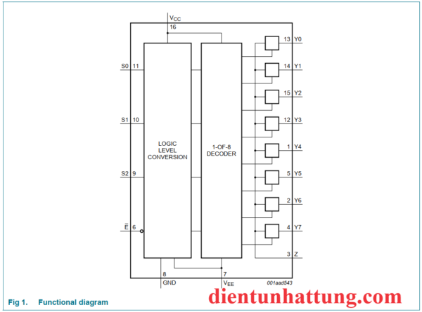 ic-sn74hc4051-cong-mux-bo-ghep-kenh-8-analog-cau-truc-ben-trong-2