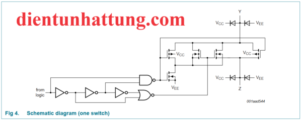 ic-sn74hc4051-cong-mux-bo-ghep-kenh-8-analog-cau-truc-ben-trong