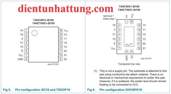 ic-sn74hc4051-cong-mux-bo-ghep-kenh-8-analog-cau-truc-chan