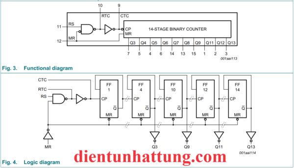 ic-sn74hc4060-dem-binary-dem-nhi-phan-14-giai-doan-cau-truc-ben-trong