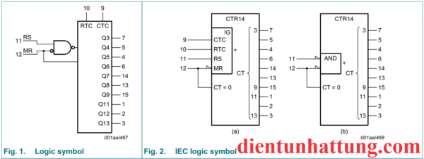 ic-sn74hc4060-dem-binary-dem-nhi-phan-14-giai-doan-cau-truc-ben-trong1