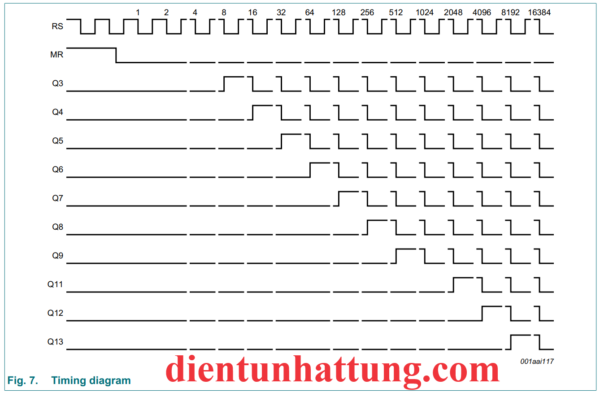 ic-sn74hc4060-dem-binary-dem-nhi-phan-14-giai-doan-dang-song