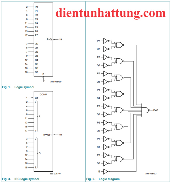 ic-sn74hc688n-so-sanh-8bit-so-sanh-cuong-do-cau-truc-ben-trong