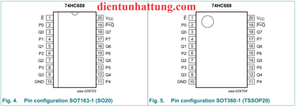 ic-sn74hc688n-so-sanh-8bit-so-sanh-cuong-do-cau-truc-chan