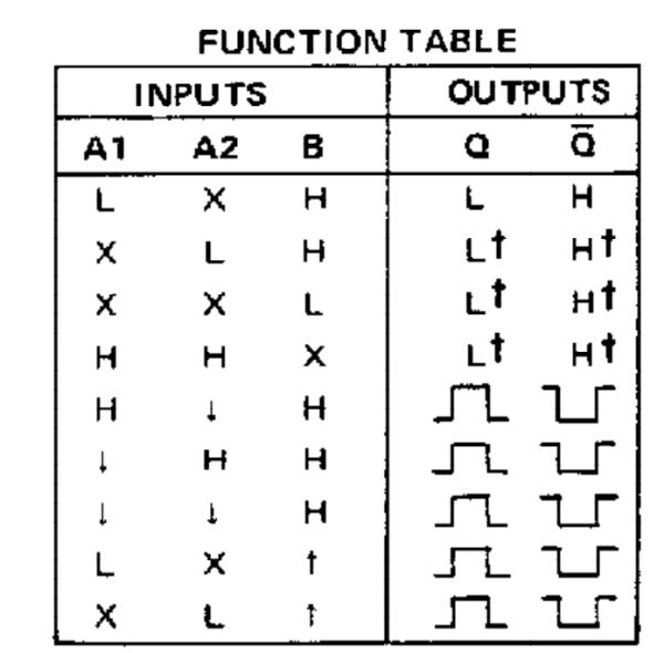 ic-so-sn74hc121-bo-dai-hai-kich-ngo-vao-cau-truc-ben-trong-3