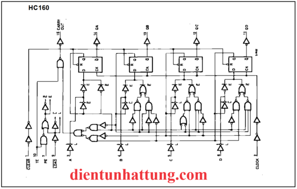 ic-so-sn74hc162-dem-nhi-phan-4-bit-mach-dem-dong-bo-cau-truc-ben-trong-1