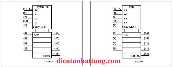 ic-so-sn74hc162-dem-nhi-phan-4-bit-mach-dem-dong-bo-cau-truc-ben-trong