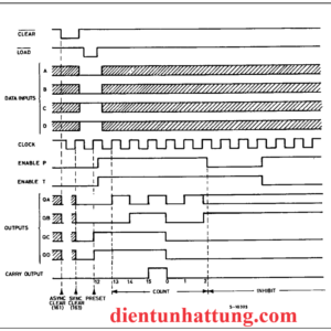 ic-so-sn74hc162-dem-nhi-phan-4-bit-mach-dem-dong-bo-so-do-dang-song-1