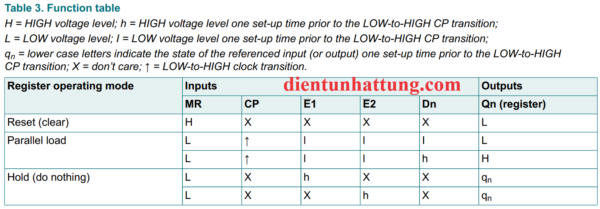 ic-so-sn74hc173-ic-flip-flop-loai-d-tich-cuc-3-trang-thai-bang-trang-thai-1