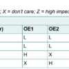 ic-so-sn74hc173-ic-flip-flop-loai-d-tich-cuc-3-trang-thai-bang-trang-thai