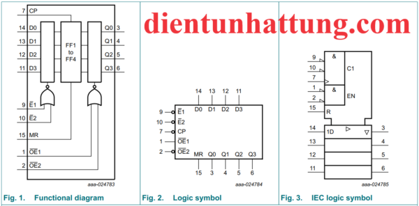 ic-so-sn74hc173-ic-flip-flop-loai-d-tich-cuc-3-trang-thai-cau-truc-ben-trong-1