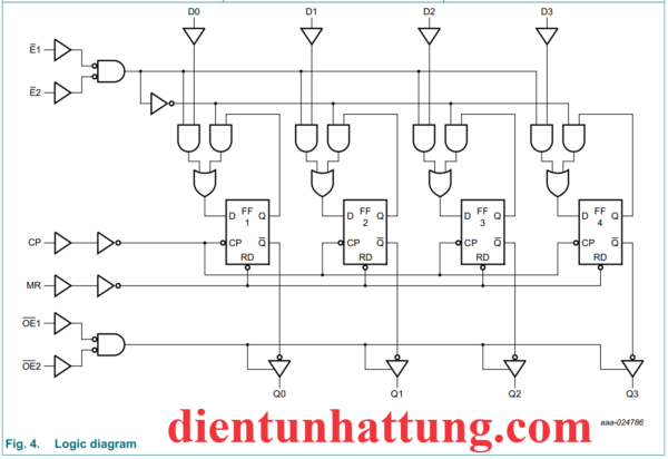 ic-so-sn74hc173-ic-flip-flop-loai-d-tich-cuc-3-trang-thai-cau-truc-ben-trong