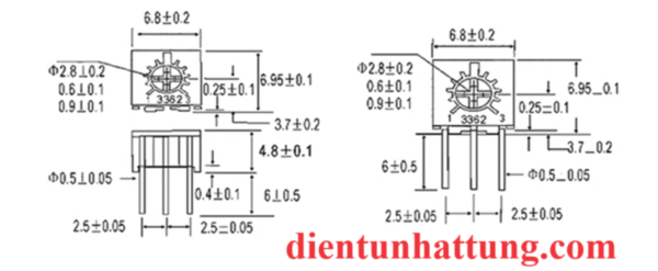 cac-gia-tri-bien-tro-tinh-vuong-3362-tren-thi-truong-so-do-chan