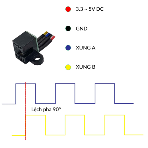 cam-bien-encoder-100xung-2out-do-toc-do-dong-co-2kenh-dang-song