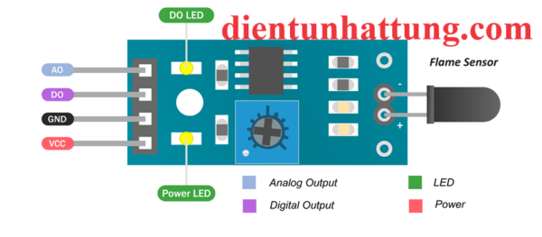 cam-bien-lua-4-chan-module-flame-sensor-chan