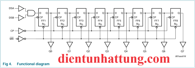 ic-sn74hc164-8bit-thanh-ghi-dich-ic-mo-rong-cau-truc-ben-trong-1