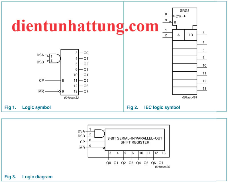 ic-sn74hc164-8bit-thanh-ghi-dich-ic-mo-rong-cau-truc-ben-trong