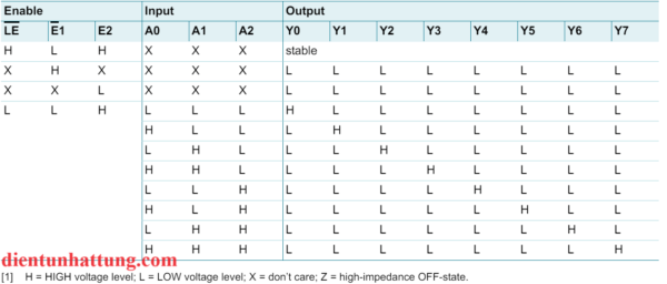 ic-so-sn74ls237-3-sang-8-duong-bang-trang-thai