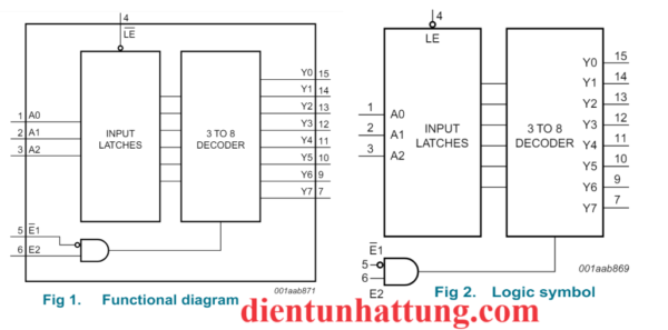 ic-so-sn74ls237-3-sang-8-duong-so-do-cau-truc