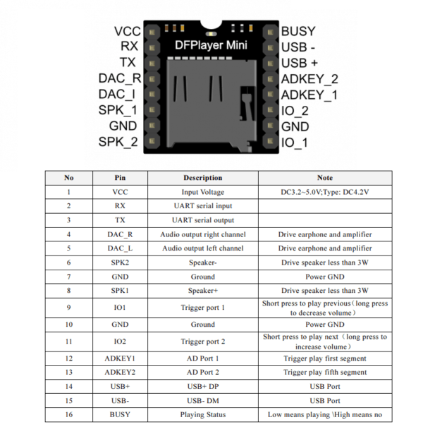 module-dfplayer-mini-mp3-su-dung-the-nho-sd-chan