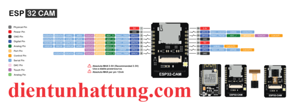 thu-phat-wifi-esp32-camera-kit-wifi-ai-thinker-pinout