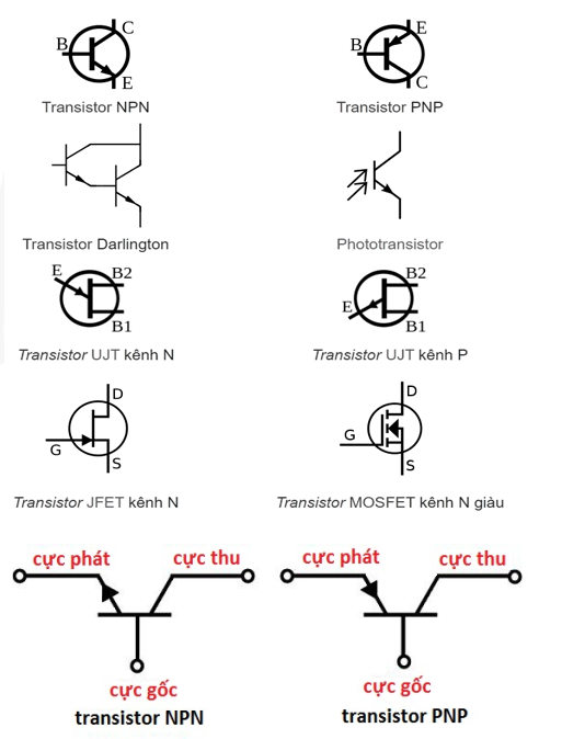 transistor-npn-c1815-dip-day-hoat-dong-50v-150mA-ky-hieu