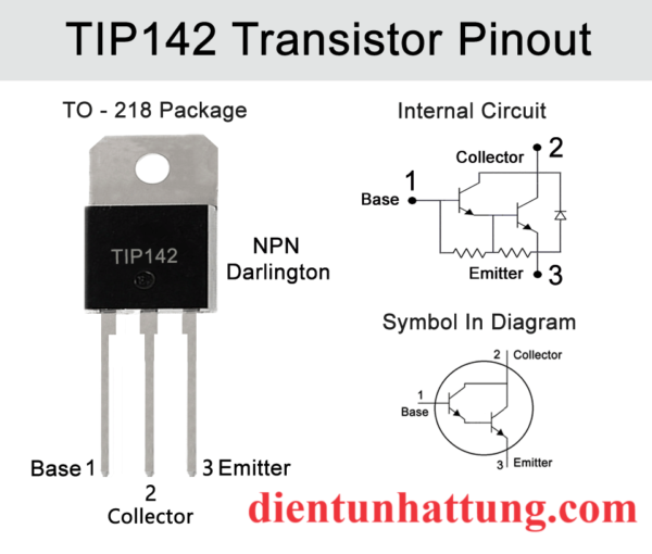 transistor-npn-tip142-dip-day-hoat-dong-100v-10A-ki-hieu-chan