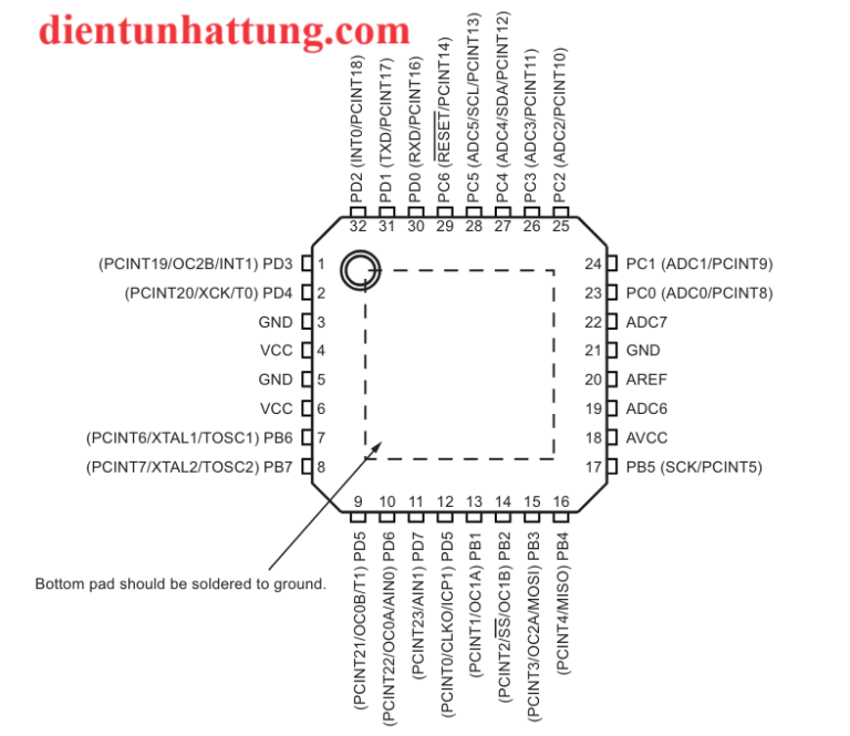 Atmega48PA-AU SMD, VI ĐIỀU KHIỂN HỌ AVR CỦA ATMEL