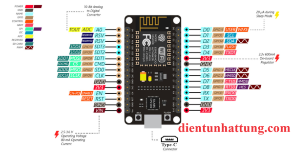 vi-dieu-khien-esp8266-nodemcu-cp2102-ai-thinker-chuc-nang-cac-chan2