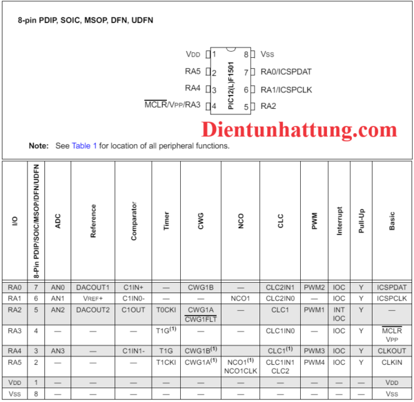 vi-dieu-khien-pic12F1501-dan-smd-ho-pic-microchip-chan_chan