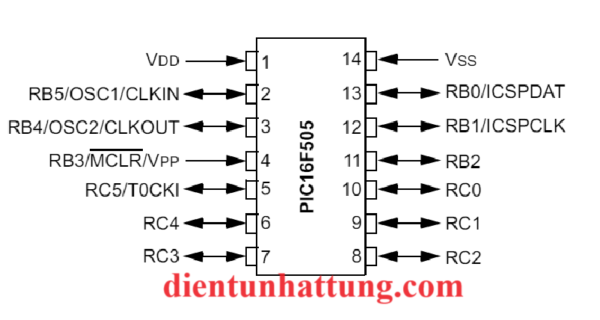 vi-dieu-khien-pic16f505sl-dip-dan-smd-ho-pic-microchip