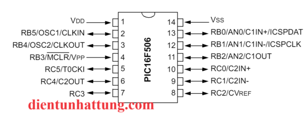 vi-dieu-khien-pic16f506-dan-smd-ho-pic-microchip