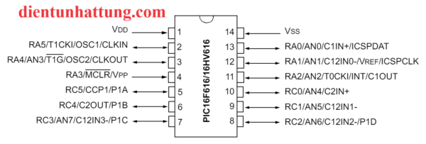 vi-dieu-khien-pic16f616-dan-smd-ho-pic-microchip